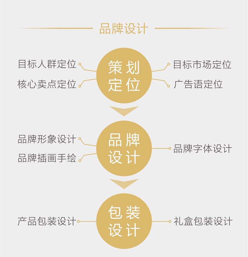 微电影拍摄公司的行业动态