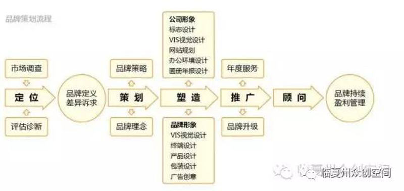 把握行业风向标：会议会务服务发展趋势解析
